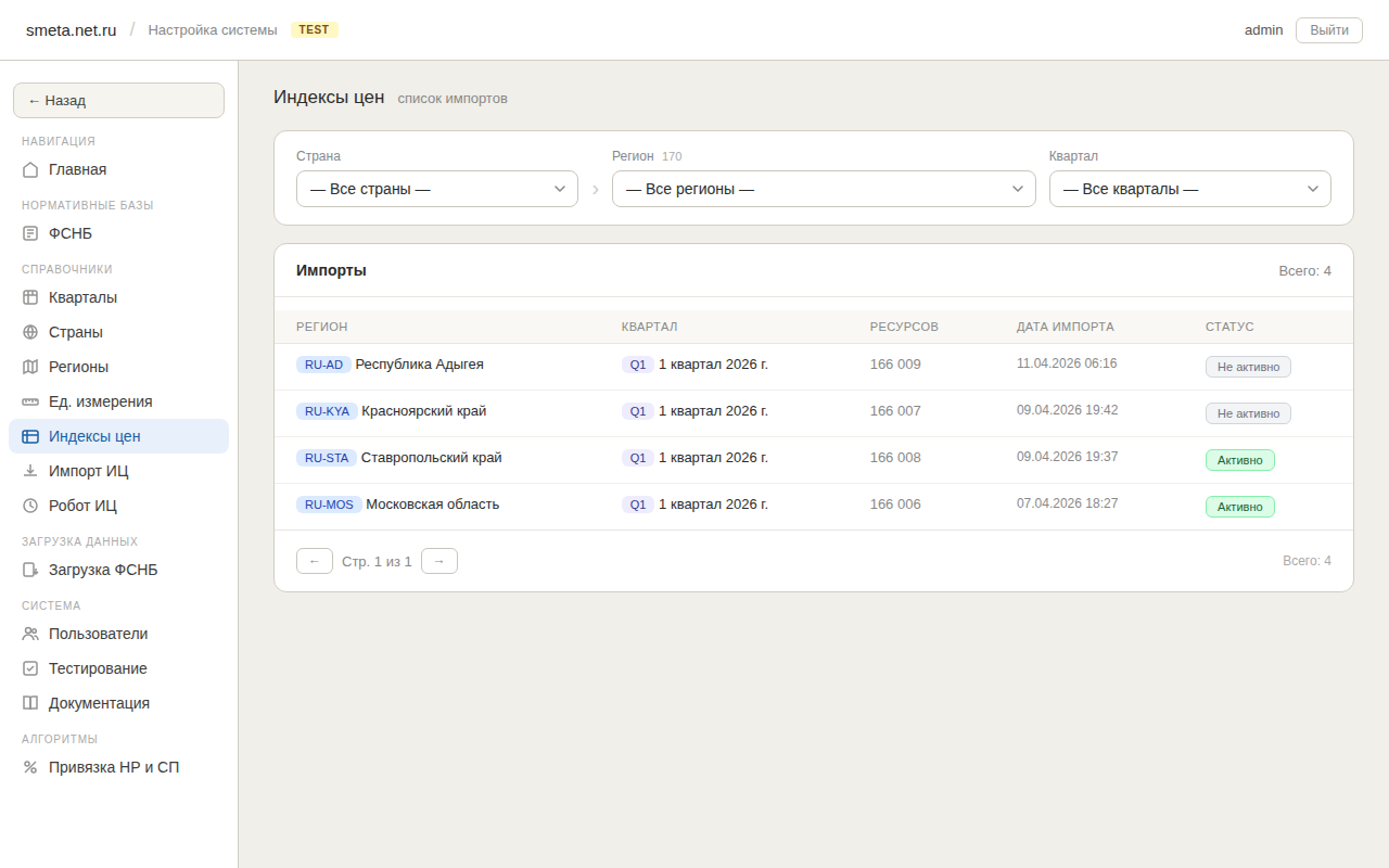 Индексы цен